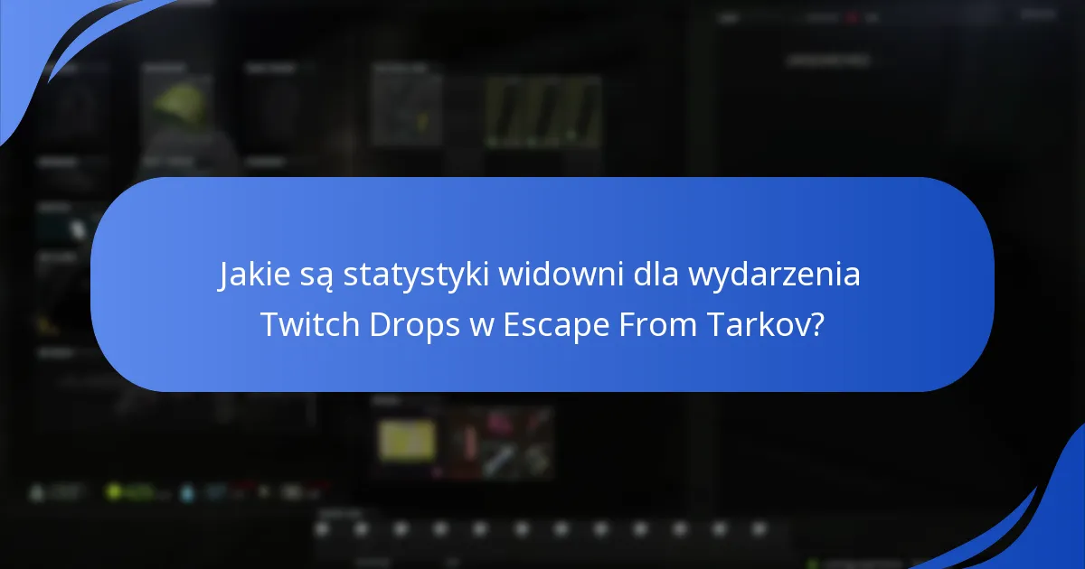 Jak kampania Twitch Drops wpłynęła na zaangażowanie graczy?